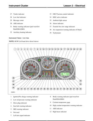 Page 163Trailer indicator27
Low fuel indicator28
Message center29
ABS indicator30
Brake warning indicator (pad wear/low
fluid/EBA/EBD)
31
Auxiliary heating indicator32
DSC/Traction control indicator33
HDC active indicator34
Ambient light sensor35
Alarm indicator36
Transfer box low range indicator37
Air suspension warning indicator (if fitted)38
Tachometer39
Instrument Cluster - Low Line
NOTE: ROW Left hand drive diesel shown
Ignition/No charge warning indicator1
Low oil pressure warning indicator2
Glow plug...