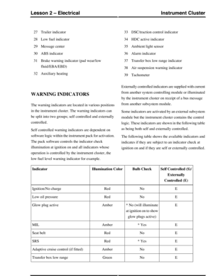 Page 166Trailer indicator27
Low fuel indicator28
Message center29
ABS indicator30
Brake warning indicator (pad wear/low
fluid/EBA/EBD)
31
Auxiliary heating32
DSC/traction control indicator33
HDC active indicator34
Ambient light sensor35
Alarm indicator36
Transfer box low range indicator37
Air suspension warning indicator38
Tachometer39
WARNING INDICATORS
The warning indicators are located in various positions
in the instrument cluster. The warning indicators can
be split into two groups; self controlled and...