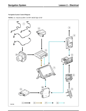 Page 187Navigation System Control Diagram
NOTE: A = Hardwired D= CAN P= MOST Q= GVIF
(G421304) Technical Training204
Lesson 2 – ElectricalNavigation System 