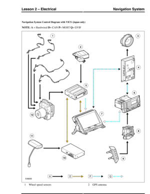 Page 190Navigation System Control Diagram with VICS (Japan only)
NOTE: A = Hardwired D= CAN P= MOST Q= GVIF
Wheel speed sensors1GPS antenna2
Navigation SystemLesson 2 – Electrical
207Technical Training (G421304) 