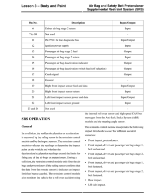 Page 20Input/OutputDescriptionPin No.
InputDriver air bag stage 2 return6
-Not used7 to 10
Input/OutputISO 9141 K line diagnostic bus11
InputIgnition power supply12
OutputPassenger air bag stage 2 feed13
InputPassenger air bag stage 2 return14
OutputPassenger air bag deactivation indicator15
OutputPassenger air bag deactivation switch feed (off selection)16
OutputCrash signal17
-Ground18
Input/OutputRight front impact sensor feed and data19
InputRight front impact sensor return20
Input/OutputLeft front impact...