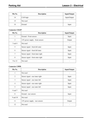 Page 212Input/OutputDescriptionPin No.
Input/OutputCAN high14
-Not used15
InputGround16
Connector C01457
Input/OutputDescriptionPin No.
InputGround - Front sensors1
Output12V power supply - front sensors2
-Not used3 and 4
InputSensor signal - front left outer5
InputSensor signal - front left inner6
InputSensor signal - front inner right7
InputSensor signal - front outer right8
-Not used9 to 12
Connector C0958
Input/OutputDescriptionPin No.
-Not used1
InputSensor signal - rear inner right2
InputSensor signal -...