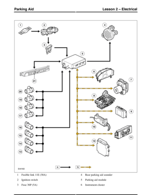 Page 220Fusible link 11E (30A)1
Ignition switch2
Fuse 36P (5A)3
Rear parking aid sounder4
Parking aid module5
Instrument cluster6
(G421252) Technical Training120
Lesson 2 – ElectricalParking Aid 