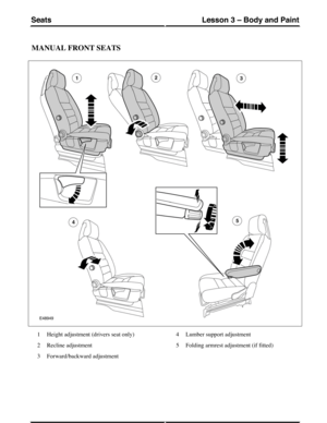 Page 229MANUAL FRONT SEATS
Height adjustment (drivers seat only)1
Recline adjustment2
Forward/backward adjustment3
Lumber support adjustment4
Folding armrest adjustment (if fitted)5
(G421327) Technical Training236
Lesson 3 – Body and PaintSeats 