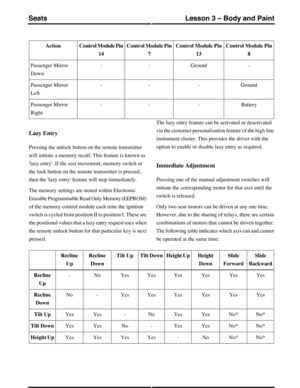 Page 233Control Module Pin
8
Control Module Pin
13
Control Module Pin
7
Control Module Pin
14
Action
-Ground--Passenger Mirror
Down
Ground---Passenger Mirror
Left
Battery---Passenger Mirror
Right
Lazy Entry
Pressing the unlock button on the remote transmitter
will initiate a memory recall. This feature is known as
lazy entry. If the seat movement, memory switch or
the lock button on the remote transmitter is pressed,
then the lazy entry feature will stop immediately.
The memory settings are stored within...