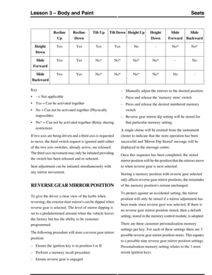 Page 234Slide
Backward
Slide
Forward
Height
Down
Height UpTilt DownTilt UpRecline
Down
Recline
Up
No*No*-NoYesYesYesYesHeight
Down
No-No*No*No*No*YesYesSlide
Forward
-NoNo*No*No*No*YesYesSlide
Backward
Key
•- = Not applicable
•Yes = Can be activated together
•No = Can not be activated together (Physically
impossible)
•No* = Can not be activated together (Relay sharing
restriction)
If two axis are being driven and a third axis is requested
to move, the third switch request is ignored until either
of the two axis...