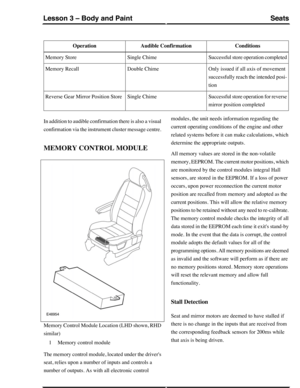 Page 236ConditionsAudible ConfirmationOperation
Successful store operation completedSingle ChimeMemory Store
Only issued if all axis of movement
successfully reach the intended posi-
tion
Double ChimeMemory Recall
Successful store operation for reverse
mirror position completed
Single ChimeReverse Gear Mirror Position Store
In addition to audible confirmation there is also a visual
confirmation via the instrument cluster message centre.
MEMORY CONTROL MODULE
Memory Control Module Location (LHD shown, RHD...