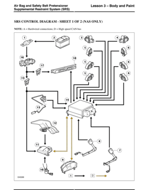 Page 25SRS CONTROL DIAGRAM - SHEET 1 OF 2 (NAS ONLY)
NOTE: A = Hardwired connections; D = High speed CAN bus
(G421346) Technical Training278
Lesson 3 – Body and PaintAir Bag and Safety Belt Pretensioner
Supplemental Restraint System (SRS) 