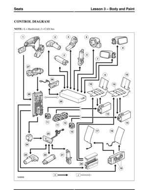 Page 241CONTROL DIAGRAM
NOTE: A = Hardwired; J = CAN bus
(G421327) Technical Training248
Lesson 3 – Body and PaintSeats 