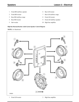 Page 246Front RH mid/bass speaker1
Front RH tweeter2
Rear RH mid/bass range3
Rear RH tweeter4
Sub-woofer5
Rear LH tweeter6
Rear LH mid/bass range7
Front LH tweeter8
Front LH mid/bass speaker9
High line amplifier10
High line-Harman/Kardon Audio System Speaker Control Diagram
NOTE: A= Hardwired
Front LH tweeter1High line amplifier2
(G421267) Technical Training150
Lesson 2 – ElectricalSpeakers 