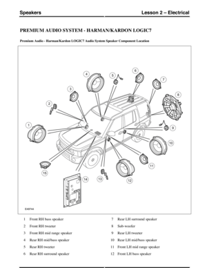 Page 248PREMIUM AUDIO SYSTEM - HARMAN/KARDON LOGIC7
Premium Audio - Harman/Kardon LOGIC7 Audio System Speaker Component Location
Front RH bass speaker1
Front RH tweeter2
Front RH mid range speaker3
Rear RH mid/bass speaker4
Rear RH tweeter5
Rear RH surround speaker6
Rear LH surround speaker7
Sub-woofer8
Rear LH tweeter9
Rear LH mid/bass speaker10
Front LH mid range speaker11
Front LH bass speaker12
(G421267) Technical Training152
Lesson 2 – ElectricalSpeakers 