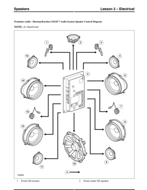 Page 250Premium Audio - Harman/Kardon LOGIC7 Audio System Speaker Control Diagram
NOTE: A= Hardwired
Front LH tweeter1Front centre fill speaker2
(G421267) Technical Training154
Lesson 2 – ElectricalSpeakers 