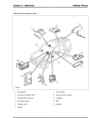 Page 59Cellular Phone Component Location
Microphone1
Transceiver Module (TM)2
Cellular Phone Antenna3
Base plate adaptor4
Adaptor cradle5
Speaker6
Clock spring7
Steering wheel switches8
Amplifier9
IHU10
Speakers11
Cellular PhoneLesson 2 – Electrical
217Technical Training (G421305) 