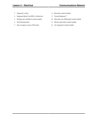 Page 71Diagnostic socket3
Integrated Head Unit (IHU) or Head unit4
Heating and ventilation control module5
Fuel burning heater6
Seat occupancy sensor (NAS only)7
Restraints control module8
Terrain Response™9
Electronic rear differential control module10
Electric park brake control module11
Air suspension control module12
Communications NetworkLesson 2 – Electrical
197Technical Training (G421292) 