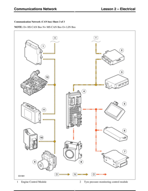 Page 72Communication Network (CAN bus) Sheet 3 of 3
NOTE: D= HS CAN Bus N= MS CAN Bus O= LIN Bus
Engine Control Module1Tyre pressure monitoring control module2
(G421292) Technical Training198
Lesson 2 – ElectricalCommunications Network 