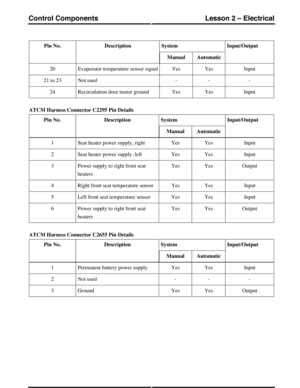 Page 85Input/OutputSystemDescriptionPin No.
AutomaticManual
InputYesYesEvaporator temperature sensor signal20
---Not used21 to 23
InputYesYesRecirculation door motor ground24
ATCM Harness Connector C2295 Pin Details
Input/OutputSystemDescriptionPin No.
AutomaticManual
InputYesYesSeat heater power supply, right1
InputYesYesSeat heater power supply, left2
OutputYesYesPower supply to right front seat
heaters
3
InputYesYesRight front seat temperature sensor4
InputYesYesLeft front seat temperature sensor5...
