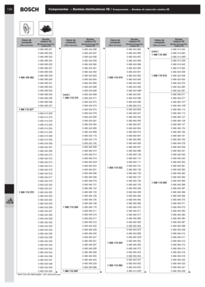 Page 101120Componentes → Bombas distribuidoras VE / Componentes → Bombas de inyección rotativa VE
* Item fora de fabricação / Item descontinuado
Came de 
comando Disco de levas
Bomba 
rotativa VE
Bomba de inyección 
rotativa VE
1 466 109 402
0 460 485 021
0 460 485 022
0 460 485 023
0 460 485 024
0 460 485 025
0 460 485 027
0 460 485 028
0 460 485 029
0 460 485 030
0 460 485 031
0 460 485 032
0 460 485 033
0 460 485 034
0 460 485 035
0 460 485 036
0 460 485 037
1 466 110 327*-
1 466 110 374
0 460 414 009
0 460...