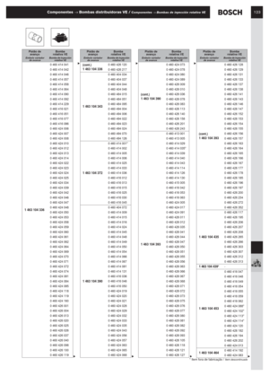 Page 104123Componentes → Bombas distribuidoras VE / Componentes → Bombas de inyección rotativa VE
* Item fora de fabricação / Item descontinuado
Pistão de 
avanço
Embolo variador 
de avance
Bomba 
rotativa VE
Bomba de inyección 
rotativa VE
1 463 104 336
0 460 414 041
0 460 414 042
0 460 414 046
0 460 414 057
0 460 414 058
0 460 414 064
0 460 414 090
0 460 414 092
0 460 414 229
0 460 416 021
0 460 416 051
0 460 416 077
0 460 416 086
0 460 424 006
0 460 424 007
0 460 424 008
0 460 424 010
0 460 424 012
0 460 424...