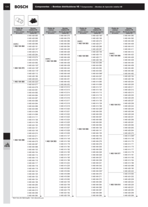 Page 105124Componentes → Bombas distribuidoras VE / Componentes → Bombas de inyección rotativa VE
* Item fora de fabricação / Item descontinuado
(cont.)1 463 104 464
0 460 426 085
0 460 426 088
0 460 426 095
0 460 426 096
0 460 426 161
0 460 426 181*
0 460 426 214
0 460 426 284
1 463 104 472
0 460 416 074
0 460 416 076
0 460 424 082
0 460 424 103*
0 460 424 109*
0 460 424 116*
0 460 426 112
0 460 426 188
0 460 426 203
1 463 104 4840 460 484 023*
1 463 104 498
0 460 404 077
0 460 404 079
0 460 404 081
0 460 404...