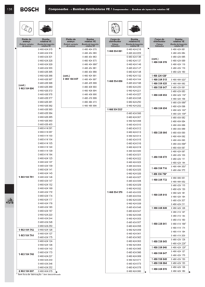 Page 107126Componentes → Bombas distribuidoras VE / Componentes → Bombas de inyección rotativa VE
* Item fora de fabricação / Item descontinuado
(cont.)1 463 104 690
0 460 424 315
0 460 424 316
0 460 424 321
0 460 424 328
0 460 424 329
0 460 424 330
0 460 426 365
0 460 426 366
0 460 426 367
0 460 426 368
0 460 426 369
0 460 426 373
0 460 426 375
0 460 426 377
0 460 426 381
0 460 426 382
0 460 426 383
0 460 426 384
0 460 426 385
0 460 426 393
0 460 426 400
1 463 104 701
0 460 414 091
0 460 414 097
0 460 414 100
0...