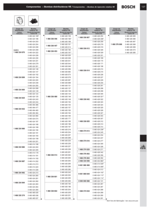 Page 108127Componentes → Bombas distribuidoras VE / Componentes → Bombas de inyección rotativa VE
* Item fora de fabricação / Item descontinuado
(cont.)1 468 334 870
0 460 424 185*
0 460 424 186
0 460 424 203
0 460 424 204
0 460 424 208
0 460 424 209
0 460 424 222
0 460 424 226
0 460 424 230
0 460 424 231
0 460 424 279
0 460 424 301
1 468 334 899
0 460 424 146
0 460 424 147
0 460 424 152
0 460 424 164
0 460 424 220
0 460 424 248
0 460 424 250
1 468 334 9000 460 424 099
0 460 424 149
1 468 334 925
0 460 424 124
0...