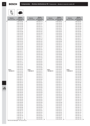 Page 63 
82 
Componentes  
→ 
 Bombas distribuidoras VE / 
   
Componentes  
   
→  
   
Bombas de inyección rotativa VE 
* Item fora de fabricação /  
Item descontinuado 
(cont.)
1 460 283 311
 
0 460 424 284
0 460 424 285
0 460 424 286
0 460 424 295
0 460 424 296
0 460 424 297
0 460 424 298
0 460 424 299
0 460 424 300
0 460 424 301
0 460 424 302
0 460 424 303
0 460 424 304
0 460 424 306
0 460 424 307
0 460 424 308
0 460 424 309
0 460 424 310
0 460 424 311
0 460 424 312
0 460 424 313
0 460 424 314
0 460 424...