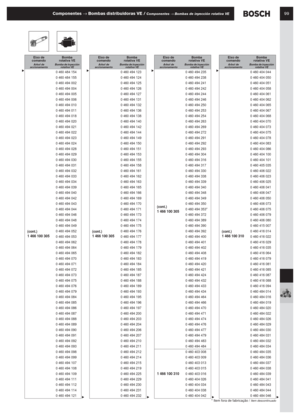 Page 8099Componentes → Bombas distribuidoras VE / Componentes → Bombas de inyección rotativa VE
* Item fora de fabricação / Item descontinuado
(cont.)1 466 100 305
0 460 484 154
0 460 484 155
0 460 494 002
0 460 494 004
0 460 494 005
0 460 494 006
0 460 494 010
0 460 494 011
0 460 494 018
0 460 494 020
0 460 494 021
0 460 494 022
0 460 494 023
0 460 494 024
0 460 494 028
0 460 494 029
0 460 494 030
0 460 494 031
0 460 494 032
0 460 494 033
0 460 494 034
0 460 494 039
0 460 494 040
0 460 494 042
0 460 494 043
0...