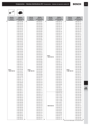 Page 82101Componentes → Bombas distribuidoras VE / Componentes → Bombas de inyección rotativa VE
* Item fora de fabricação / Item descontinuado
(cont.)1 466 100 312
0 460 424 039
0 460 424 040
0 460 424 042
0 460 424 043
0 460 424 044
0 460 424 046
0 460 424 047
0 460 424 048
0 460 424 049
0 460 424 050
0 460 424 053
0 460 424 056
0 460 424 057
0 460 424 058
0 460 424 059
0 460 424 060
0 460 424 061
0 460 424 062
0 460 424 063
0 460 424 064
0 460 424 066
0 460 424 068
0 460 424 069
0 460 424 070
0 460 424 071
0...