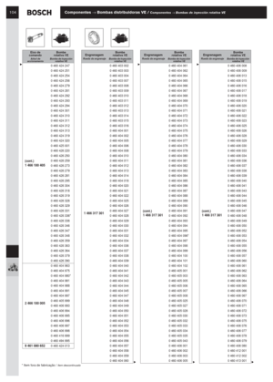 Page 85104Componentes → Bombas distribuidoras VE / Componentes → Bombas de inyección rotativa VE
* Item fora de fabricação / Item descontinuado
(cont.)1 466 100 405
0 460 424 247
0 460 424 251
0 460 424 254
0 460 424 256
0 460 424 279
0 460 424 281
0 460 424 292
0 460 424 293
0 460 424 294
0 460 424 301
0 460 424 310
0 460 424 311
0 460 424 312
0 460 424 313
0 460 424 319
0 460 424 320
0 460 425 001
0 460 426 220
0 460 426 250
0 460 426 259
0 460 426 273
0 460 426 279
0 460 426 281
0 460 426 295
0 460 426 304
0...