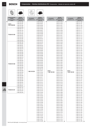 Page 93112Componentes → Bombas distribuidoras VE / Componentes → Bombas de inyección rotativa VE
* Item fora de fabricação / Item descontinuado
(cont.)9 461 080 602
0 460 424 356
0 460 424 357
0 460 424 358
0 460 424 360
F 000 461 040
0 460 424 147
0 460 424 152
0 460 424 164
0 460 424 220
0 460 424 227
0 460 424 248
0 460 424 250
0 460 424 252
F 000 461 039
0 460 426 180
0 460 426 250
0 460 426 251
0 460 426 259
0 460 426 279
0 460 426 291
0 460 426 298
0 460 426 299
0 460 426 305
0 460 426 319
0 460 426 321
0...