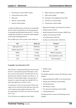 Page 7Park Distance Control (PDC) module3
Central Junction Box (CJB)4
Rain senor5
Memory control module6
Sunroof control module7
Battery backed up sounder (BBuS)8
ABS control module9
Automatic Front Lighting System (AFS)10
Transfer box control module11
Transmission control module12
A number of different types of data bus are incorporated
into the vehicle wiring harnesses for the transmission
of commands and information between ECU’s. The bus
configuration installed on a particular vehicle depends
on the model...