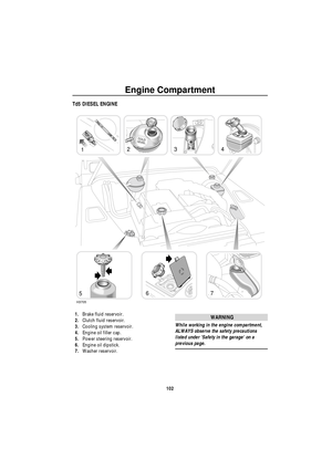 Page 103Engine Compartment
102
E ngine  Co mpa rtme ntTd5 DIESEL ENGINE
1.Brake fluid reservoir.
2.Clutch fluid reservoir.
3.Cooling system reservoir.
4.Engine oil filler cap.
5.Power steering reservoir. 
6.Engine oil dipstick.
7.Washer reservoir.WARNING
While working in the engine compartment, 
ALWAYS observe the safety precautions 
listed under Safety in the garage on a 
previous page.
H3705
42
7
1
56
3 