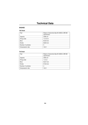 Page 155Technical Data
154
ENGINES
Td5 Diesel
Tdi DieselFuel Diesel or Automotive Gas Oil (AGO) to EN 590 
specification
Capacity 2498 cm
3 
Firing order 1-2-4-5-3
Bore 84,45 mm 
Stroke 88,95 mm 
Number of cylinders 5
Compression ratio 19.5:1
Fuel Diesel or Automotive Gas Oil (AGO) to EN 590 
specification
Capacity 2495 cm
3 
Firing order 1-3-4-2
Bore 90,47 mm 
Stroke 97,00 mm 
Number of cylinders 4
Compression ratio 19.5:1 