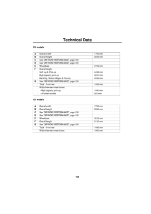 Page 159Technical Data
158
110 models
130 modelsAOverall width 1790 mm 
BOverall height 2035 mm 
CSee ‘OFF-ROAD PERFORMANCE’, page 159
DSee ‘OFF-ROAD PERFORMANCE’, page 159
EWheelbase 2794 mm 
FOverall length:
Soft top & Pick-up 4438 mm 
High capacity pick-up 4631 mm 
Hard top, Station Wagon & County 4599 mm
GSee ‘OFF-ROAD PERFORMANCE’, page 159
Track - front/rear 1486 mm 
Width between wheel boxes:
 - High capacity pick-up 1090 mm
 - All other models 925 mm 
AOverall width  1790 mm 
BOverall height 2035 mm...