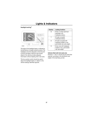 Page 38Lights & Indicators
37
Headlight levelling*
The angle of the headlight beams is affected by 
the distribution of weight inside the vehicle. The 
headlights should be adjusted so that the point 
at which the beams meet the road surface 
ahead of the vehicle provides adequate 
illumination without dazzling other road users.
The four-position switch should be used to 
adjust the headlight beams in relation to the 
vehicle loadings identified opposite.Vehicles fitted with front seats only
Positions ‘1’ and...