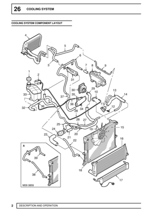 Page 28926COOLING SYSTEM
2
DESCRIPTION AND OPERATION COOLING SYSTEM COMPONENT LAYOUT 