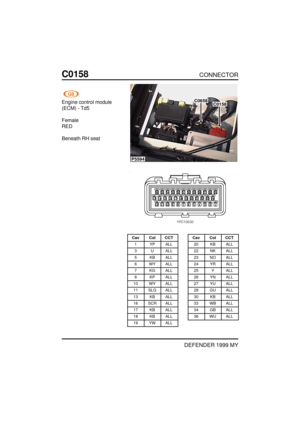 Page 130C0158CONNECTOR
DEFENDER 1999 MY
Engine control module
(ECM) - Td5
Female
RED
Beneath RH seat
P5594
C0158C0658
Cav Col CCT
1 YP ALL
3 U ALL
5 KB ALL
6 WY ALL
7 KG ALL
8 KP ALL
10 WY ALL
11 SLG ALL
13 KB ALL
16 SCR ALL
17 KB ALL
18 KB ALL
19 YW ALLCav Col CCT
20 KB ALL
22 NK ALL
23 NO ALL
24 YR ALL
25 Y ALL
26 YN ALL
27 YU ALL
29 GU ALL
30 KB ALL
33 WB ALL
34 GB ALL
36 WU ALL 