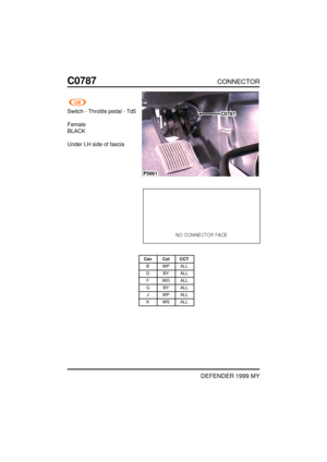 Page 250C0787CONNECTOR
DEFENDER 1999 MY
Switch - Throttle pedal - Td5
Female
BLACK
Under LH side of fascia
P5661
C0787
Cav Col CCT
B WP ALL
D BY ALL
F WG ALL
G BY ALL
J WP ALL
K WS ALL 