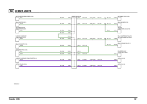 Page 103HEADER JOINTS 
Defender (LHD)10260
HEADER JOINTS
VWR000490-A-01
WG,0.85
C0285-11C1311-1 C0285-5
C0285-1
C0581-19C0285-8 C0580-16
C1739-8C0285-7 C0285-16
C0282-86C0285-19 C0285-20C0285-2 C0285-3 C1041-1 C1048-1 C1060-10
C1273-11 C0285-6 C0786-1 C0277-1 C0153-3
C0003-2
C0004-2 C0285-9 C1264-6 C1265-6
C0285-10 C1266-6 C1267-6 C0285-12
C0285-13 C0234-1
C0236-16C0285-15
C0285-14C1268-85 C0285-18 C0449-2 C0203-2
C0019-85 C0072-1
C0218-85C0285-4
C1624-4
A1
SJ2
A58
STATES ONLY) (D203) ECU-SPEED (GULF HEADER 0285...