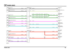 Page 105HEADER JOINTS 
Defender (LHD)10460
VWR000490-A-03
(130)(90)
(110)
C0288-4 C0376-6 C1759-6C0704-2 C1102-2 C0832-1
C0658-16C0288-10
C0070-1 C0071-1
C0288-5 C1266-8 C1267-8 C0288-6 C1264-14 C1265-14C0091-1 C0504-9 C0288-9
C0288-2 C0288-1
C0288-8 C1725-1 C0234-14
C1727-1C0288-3
C0288-12 C0093-2 C0658-18
C0040-7C0288-13
C0288-14C0504-5 C0288-7C0376-6 C0390-6
C0249-2 C0296-4
C0296-11C1315-13 C0723-16C0296-3
C0296-10 C0064-2C0489-2 C0376-6 C1763-6
C0250-2
C0574-2
C0731-6C0296-13C0296-7
A200 A221
A621 A620
A619...