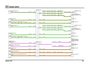 Page 107HEADER JOINTS 
Defender (LHD)10660
VWR000490-A-05
(TMAP)
(AMBIENT PRESS)
(130)(130)(90)
(110)(90)
(110)
C0188-3 C0294-9
C0191-1 C0294-16
C0203-2 C0449-2 C0294-18
C0215-2 C0294-17 C0294-7 C0567-3
C0158-8C0294-8
C0019-85C0294-19
C0294-15 C0149-3
C0689-85C0294-20 C0295-20 C1267-4 C1266-4 C0002-2C0295-2 C0096-7
C0295-16 C0096-9 C0236-18
C0236-2C0295-3
C0295-17C0295-4C1739-4
C0295-18C1739-2 C1980-6
C1980-1 C0295-5
C0295-19 C0295-1 C0376-4 C1759-4C0929-1 C1260-1 C0499-1 C0376-4 C0390-4
C0295-15 C0376-5...