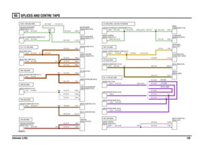 Page 109SPLICES AND CENTRE TAPS 
Defender (LHD)10865
SPLICES AND CENTRE TAPS
VWR000830-A-01
A5 +17 (PN) INT LAMP
(110 CSW) A75 (NLG) MAIN
(90 CSW)
(FR INT LAMP)
A481 (YK) MAIN
A64 (NK) MAINA462 (NW) MAINA382 (W) MAINA501 (NR) MAIN
A16 (WG) MAIN + A24 (WG) TD5 ENGINE
A14 + SJ1 (NO) MAINA368 + A369 (WG) MAIN
A491 (WP) MAIN
C1510-4 C1511-4
C0658-27C0658-3
C0658-22 C0730-86
C0581-7
C1589-J C1589-B
C0658-14
C0357-3 C0356-3 C0355-3 C0287-15 C0488-3 C0259-3C0123-1 C0063-30 C0574-3C1041-3 C1048-3
C1311-3 C1060-1...