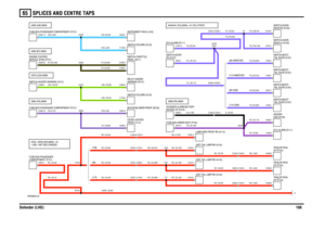 Page 110SPLICES AND CENTRE TAPS 
Defender (LHD)10965
VWR000830-A-02
A296 (PN) MAIN
+ A53 + A97 (RO) CHASSIS A700 + B700 (RO) MAIN + A1A364 (PG) MAIN
(130)
(110) (90)A440/441 (PU) MAIN + A1 (PU) CPOST
A406 (UW) MAIN
(90 HARDTOP)
(110 CSW) (90 CSW) (110 HARDTOP) A376 (LGN) MAINA492 (BY) MAIN
A
C1980-8
C0666-2 C1265-9 C1264-9
C0574-2C0296-7
C0581-2C1266-5 C1267-5 C0537-2
C1305-4 C1260-4 C0376-1 C1763-1
C0499-5 C0108-1
C0929-4 C1260-4 C0376-1 C0390-1
C0499-5 C0125-3
C0929-4 C1260-4 C0376-1 C1759-1
C0499-5 C0125-3...