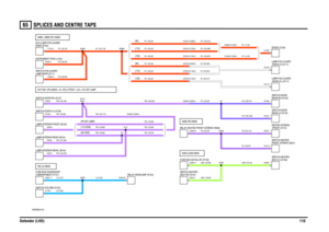 Page 111SPLICES AND CENTRE TAPS 
Defender (LHD)11065
VWR000830-A-03
A325 (LGW) MAIN
305 (U) MAIN
(90 CSW) (110 CSW)
(FR INT LAMP)
A317/321 (PU) MAIN + A1 (PU) CPOST + A3 + A15 INT LAMP
A299 (PS) MAIN
(130) (110) (90)(130) (110)(90)
A388 + B388 (RY) MAIN
C1739-1C0249-1C0250-1 C0595-12
C0581-17C0282-87 C0357-1 C0356-1 C0355-1 C0106-1 C0265-1C2004-2 C2005-2
C0104-1 C0108-1
C0488-2 C0259-2
C0994-87
C0131-5 C0247-1 C2121-2 C2122-2 C1095-1 C0929-8 C1260-8
C1305-8 C1260-8 C0376-3 C0390-3
C0376-3 C1759-3
C0376-3...