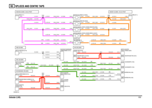 Page 112SPLICES AND CENTRE TAPS 
Defender (LHD)11165
VWR000830-A-04
A619/A620/A621 (RO) MAIN
(130) (110) (90)
(130)
(110)
(90)
(TDI)
(TD5)
A591 (GN) MAIN
A616 (RO) MAIN
A580 (W) MAIN
A360/391 (O) MAIN + A5 (O) CPOST
A334/420 (K) MAIN + A6 (K) CPOST
(110)(90)(90) (110)
C1315-13C0581-7
C0296-11 C0073-5
C0096-4 C0072-2 C0079-2C0376-7 C1759-7
C0376-7 C1763-7 C0376-7 C0390-7
C2120-2 C2119-2 C0376-9 C1759-9
C0376-9 C1763-9 C0376-9 C0390-9
C1305-7 C1260-7 C0942-1 C0929-7 C1260-7 C0942-1
C0162-4 C0448-4...