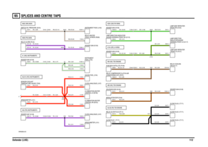 Page 113SPLICES AND CENTRE TAPS 
Defender (LHD)11265
VWR000830-A-05
A85 (NO) TD5 ENGINESJ2 (B,YB) TD5 ENGINEA64 (NS) TD5 ENGINEA104 (GR) LH WINGA204 (GW) RH WING
A1 (WG) INSTRUMENTSA24 (PN) INSTRUMENTSA9,A10 (RO) INSTRUMENTSA659 (PN) MAINA642 (WN) MAIN
A
C0272-1C0294-16 C0191-1 C0689-30
C0476-1C0479-1 C0478-1 C0215-3C0477-1 C0449-3 C0203-3 C0019-30 C0595-4C0001-2 C0002-2
C0013-1 C1264-4 C1265-4 C0292-6C0013-1 C1266-4 C1267-4 C0292-20
C1040-1 C1048-1
C1054-3 C1060-10
C1052-3 C0285-3
C1040-6 C1048-6...