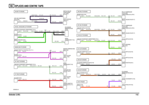 Page 114SPLICES AND CENTRE TAPS 
Defender (LHD)11365
VWR000830-A-06
WB,0.85,915
SJ3 (B) TDI ENGINEA50 (B) TDI ENGINEA6 (P) TRAILERSJ1 (N) TDI ENGINE
A77 (RB) TDI ENGINEA21 (WG) TDI ENGINEA68/A69 (KB) TDI ENGINEA48 (B) + B48 (B)/A80 (G) TDI ENGINEA59 (BP) TDI ENGINE
A103 (GY) TDI ENGINEA57 (NS) TDI ENGINEA58 (WG) TDI ENGINE
C0449-1 C0203-1 C0059-6 C0151-87C0190-1
C0179-1 C0059-10
C1306-1
C0499-2 C1095-2C0190-5 C0622-1
C0175-3 C0272-1 C0032-35C0448-13 C0162-13
C0198-1 C0195-1 C0580-10 C0032-21
C0272-2 C0027-2...