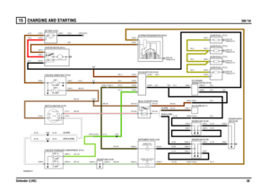 Page 39CHARGING AND STARTING 
300 Tdi
Defender (LHD)38
15
CHARGING AND STARTING300 Tdi
VWR000890-A-01
IN2 IN1
2A 2B
1
P OS4-CRA NKPOS3-IGN POS2-AUX87 A
87
86 85 30
(ALARM)
(NON-ALARM)
FIXINGS (E110) EARTH VIAFIXINGS (E110) EARTH VIAFIXINGS (E110)
EARTH VIAFIXINGS (E110)
EARTH VIA
FIXINGS (E110)
EARTH VIA
(NON-ALARM) (ALARM)
1.2 WATTGLOW PLUG (J119)WARNING LAMP-1.2 WATT/NO CHARGE (J114) WARNING LAMP-IGNITION
FUSE 155 AMP100 AMPLINK 1
L
OA
D 4
LOAD 3LO
AD
 2
LOAD 11 AMP
1 
A
MP1 AMP
1 
AMP
FUSE 1410 AMP60 AMPLINK...