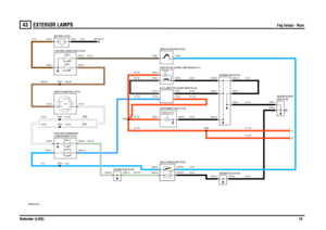 Page 75EXTERIOR LAMPS 
Fog lamps - Rear
Defender (LHD)74
43
EXTE RIOR LAMPS
Fog lamps - Rear
VWR000410-A-01
IN2 IN1
2A 2B
1
P OS4-CRA NKPOS3-IGN POS2-AUX
87A
87
86 85 3031
2
(TD5)
(TDI)
1.2 WATTTELL/TALE
B A
1.2 WATT
GUARD REAR (J150) WARNING LAMP FOG
FUSE 2610 AMP30 AMPLINK 6FUSE 155 AMP60 AMPLINK 5
EARTH (E107)
12 VO LTS
C0064-5
C0723-9 C0723-12C0550-4 C0550-1 C0293-13
C0293-7 C0293-20
C0293-17
C0293-2
C0293-18 C0234-8 C0236-4C1724-3 C1724-1 C0064-4 C0064-1C1082-4
C0282-85 C0282-30 C1082-1
C1724-2 C1724-4...