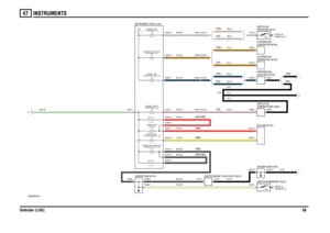 Page 90INSTRUMENTS 
Defender (LHD)8947
VWR000670-A-02
2 12
1
(NON ABS) (ABS) (NON ABS)
(ABS) (ABS)
1E3 OHMSRESISTOR 21E3 OHMSRESISTOR 1
L
FIXINGS (E110) EARTH VIA
K J
(TDI) (TD5)
FIXINGS (E110) EARTH VIA
H
1.2 WATT
LOW BRAKE FLUID (J116) WARNING LAMP-HANDBRAKE/
1.2 WATT
TRACTION CONTROL (J163)WARNING LAMP-
1.2 WATT-ABS (J123) WARNING LAMP
(TDI)
1.2 WATT
TRANSMISSION (J149)WAR NING LAMP-OIL-
1.2 WATT/NO CHARGE (J114) WARNING LAMP-IGNITION
(TD5)
(TDI)
1.2 WATT
OIL PRESSURE (J115)WARNING LAMP-
(TDI) (TD5)(TDI)
1.2...